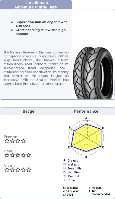Michelin Anakee